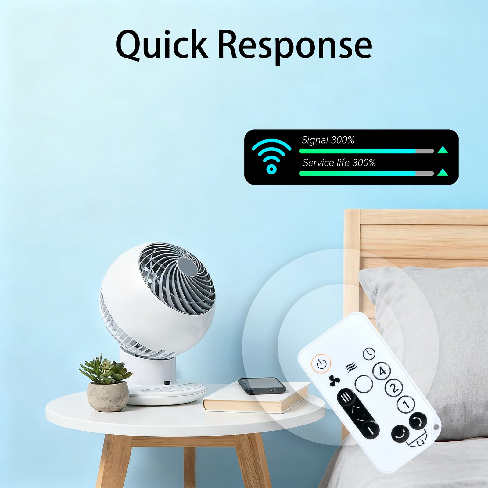 Amazon.com: ZWP Replacement Remote Control fit for Woozoo 5-Speed